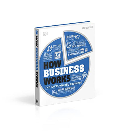 How Business Works - Retail Maharaj