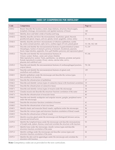 PRACTICAL MANUAL OF HISTOLOGY 3ED (PB 2026)