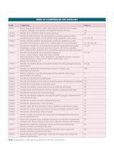 PRACTICAL MANUAL OF HISTOLOGY 3ED (PB 2026)