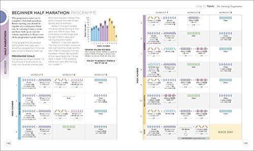 Science of Running: Analyse your Technique, Prevent Injury, Revolutionize your Training