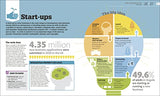 How Business Works - Retail Maharaj