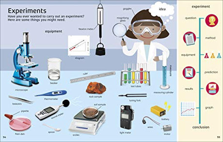 1000 Words: STEM (Vocabulary Builders) - Retail Maharaj