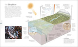The Science of the Earth: The Secrets of Our Planet Revealed
