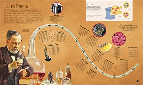 Timelines of Science - Retail Maharaj