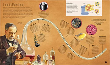 Timelines of Science - Retail Maharaj