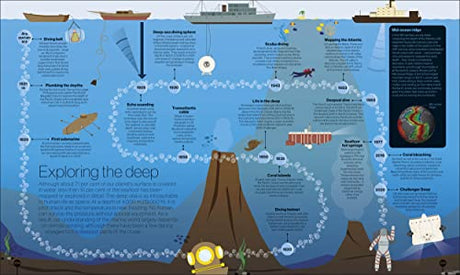 Timelines of Science - Retail Maharaj