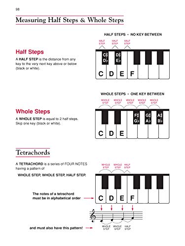 Alfred's Basic Adult All-In-One Course, Bk 1: Lesson * Theory * Technic, Comb Bound Book - Retail Maharaj
