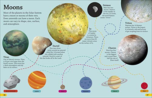 DKfindout! Universe - Retail Maharaj