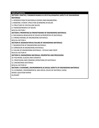 Materials Science and Engineering | e - Retail Maharaj