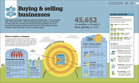 How Business Works - Retail Maharaj
