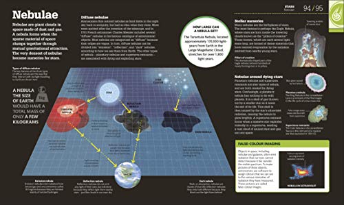 How Space Works: The Facts Visually Explained