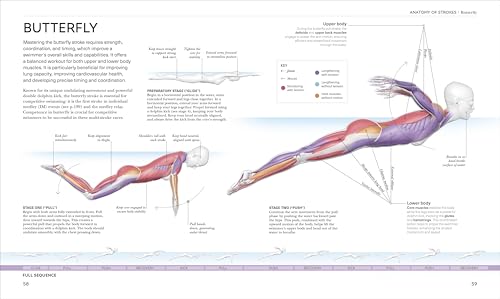 Science of Swimming: Transform Your Stroke, Improve Strength, Revolutionize Your Training