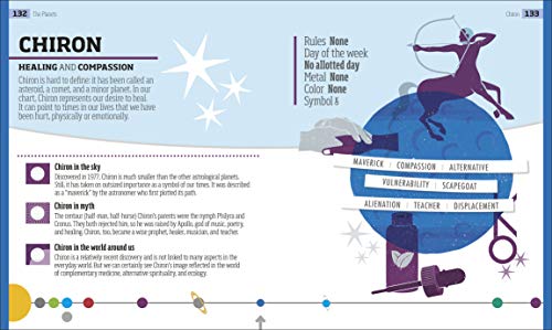 The Secrets of Astrology