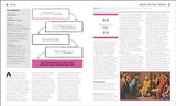 The Politics Book: Big Ideas Simply Explained