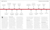 The Science Book: Big Ideas Simply Explained (DK Big Ideas)