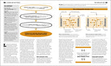 The Chemistry Book: Big Ideas Simply Explained