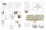 RHS Pruning and Training: What, When, and How to Prune Over 800 Plants