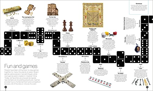 Smithsonian: Timelines of Everything