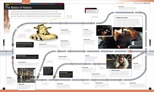 Star Wars Timelines: From the Time Before the High Republic to the Fall of the First Order