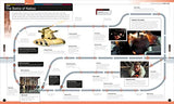Star Wars Timelines: From the Time Before the High Republic to the Fall of the First Order