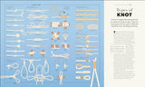 Knowledge A Visual Compendium: Making Sense of our World