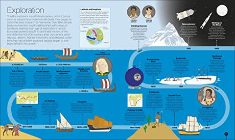 Timelines of Science - Retail Maharaj