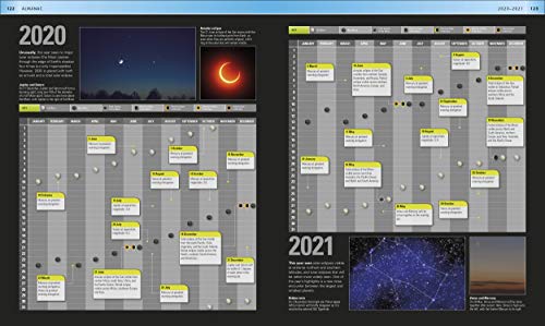 The Night Sky Month by Month