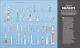 Knowledge A Visual Compendium: Making Sense of our World