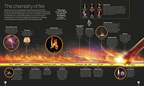 Timelines of Science - Retail Maharaj