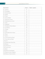 PRACTICAL MANUAL OF HISTOLOGY 3ED (PB 2026)
