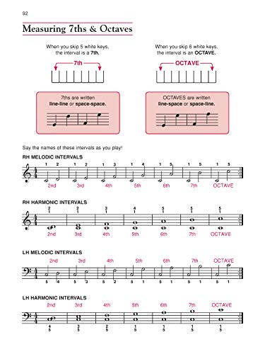 Alfred's Basic Adult All-In-One Course, Bk 1: Lesson * Theory * Technic, Comb Bound Book - Retail Maharaj