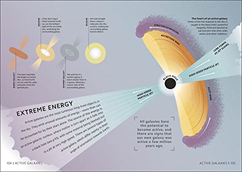 Simply Astronomy