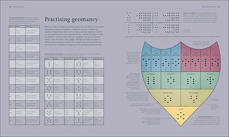 A History of Astrology, Divination and Prophecy (Esoteric Histories) - Retail Maharaj
