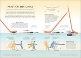 Simply Physics: Facts Made Fast (DK Simply)