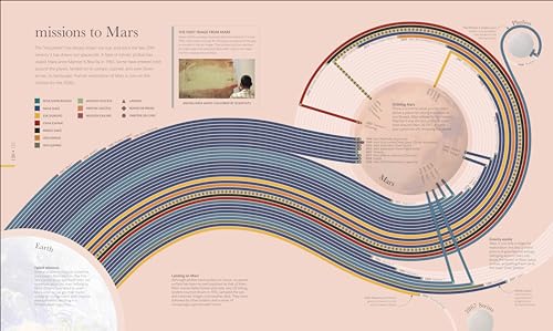 Cosmos: Explore the Wonders of the Universe