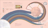 Cosmos: Explore the Wonders of the Universe