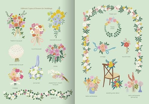 How to Plan a Wedding: A Month-by-Month Guide for Modern Weddings (How To Series)