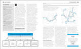 The Psychology Book: Big Ideas Simply Explained