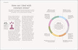 The Science of Living: 219 reasons to rethink your daily routine