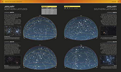 The Night Sky Month by Month