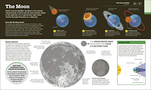 How Space Works: The Facts Visually Explained