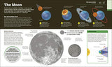How Space Works: The Facts Visually Explained