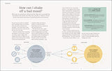 The Science of Living: 219 reasons to rethink your daily routine