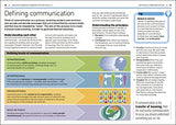 Effective Communication
