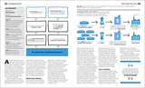 Politics Book ( Big Ideas) - Retail Maharaj