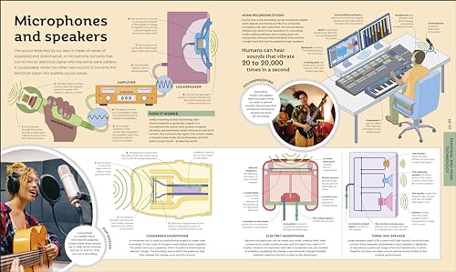 How Technology Works: From Monster Trucks to Mars Rovers
