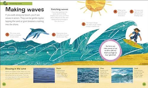 The Very Hungry Caterpillar's Very First Ocean Encyclopedia: An Introduction to the Ocean, for Very Hungry Young Minds