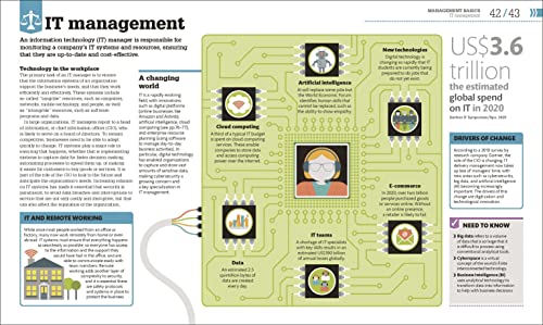How Management Works: The Concepts Visually Explained
