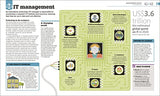 How Management Works: The Concepts Visually Explained