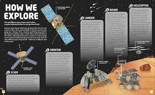 Mars: Explore the Mysteries of the Red Planet